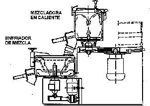 {MEZCLADORA ALTA VELOCIDAD}