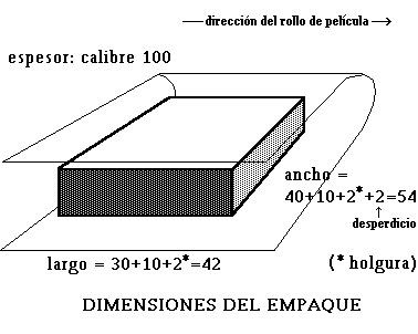 {TRAMO DE PELICULA UTILIZADA POR EL EMPAQUE}